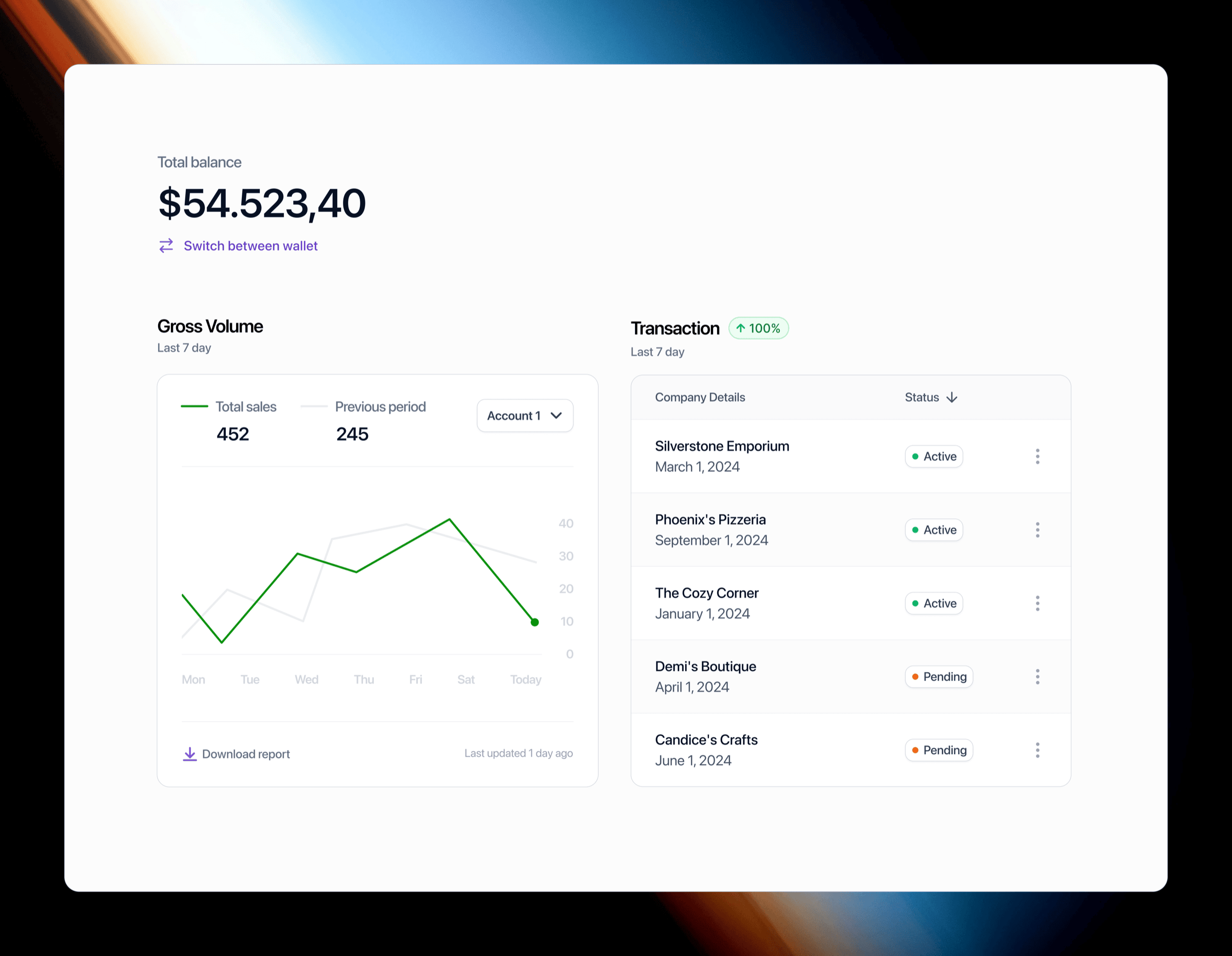 Insight dashboard